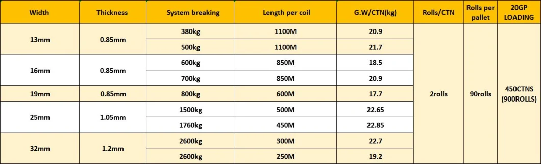 Plain White Composite Cord Strapping for Packing